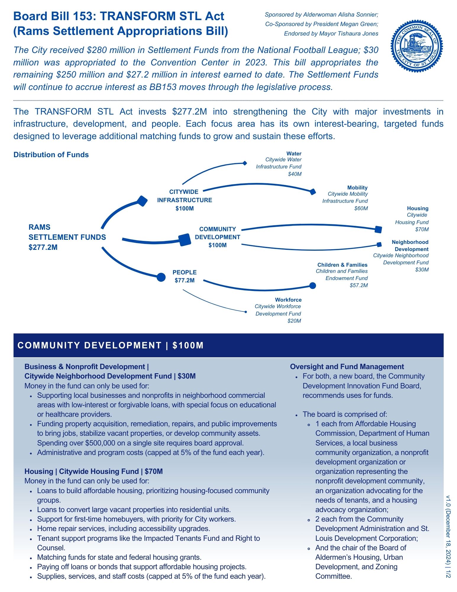 BB 153 Fact Sheet