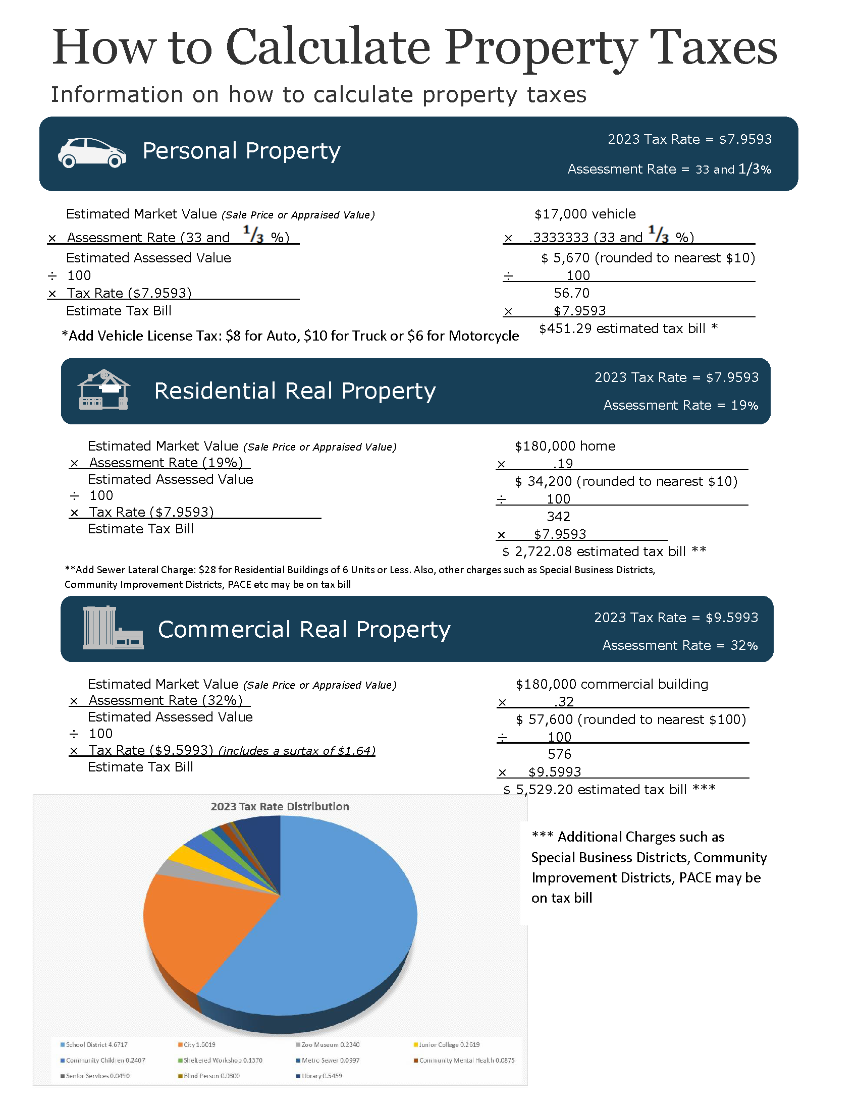 How To Calculate Property Taxes 2023 