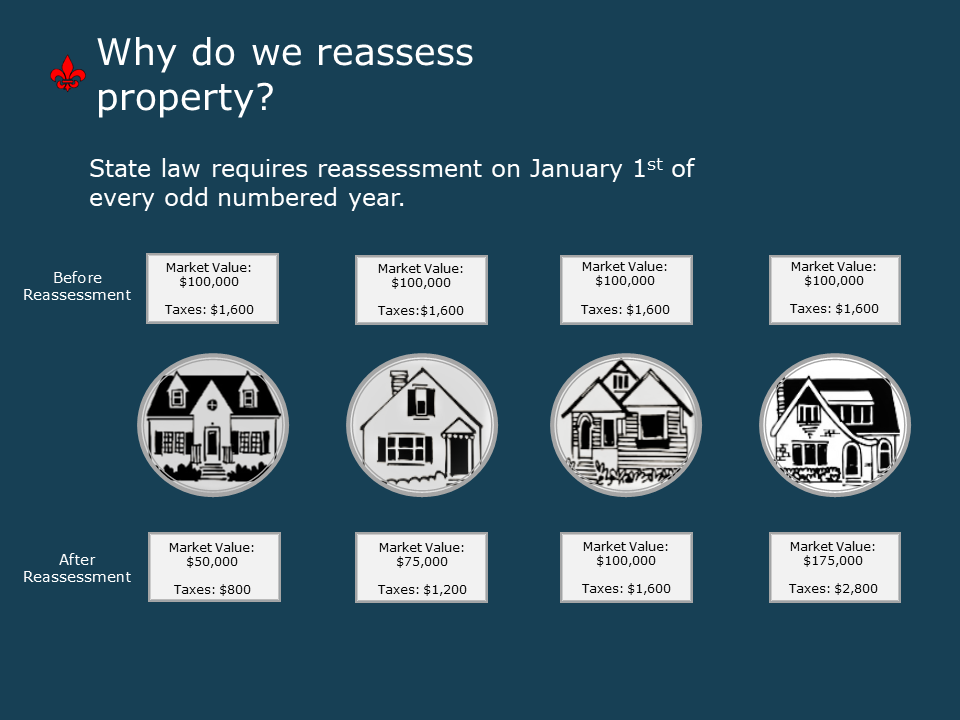 reassignment property meaning