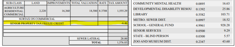 senior tax freeze credit bill image showing how the credit will appear on the bill