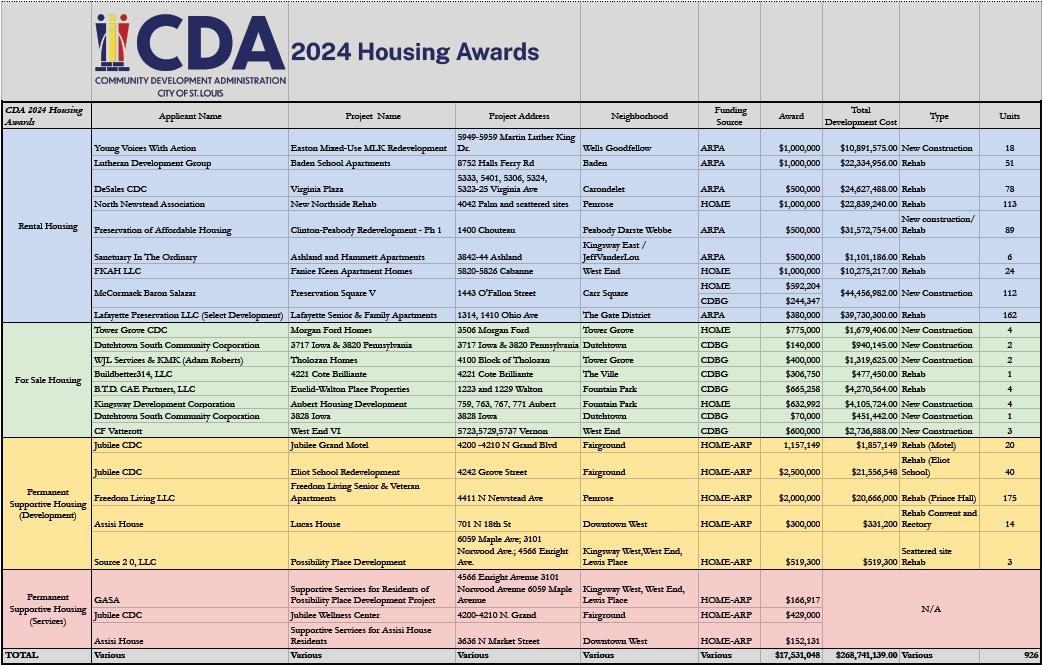 Thumbnail of spread showing award projects