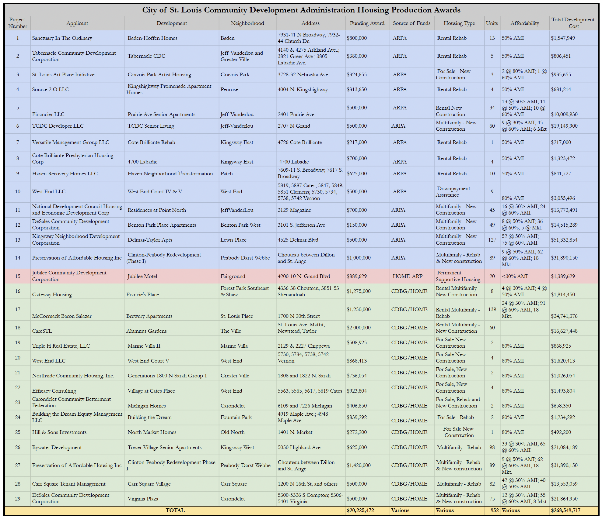 thumbnail of PDF with list of awards. click to view.