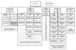organizational chart – Nuestro Mundo, Inc.