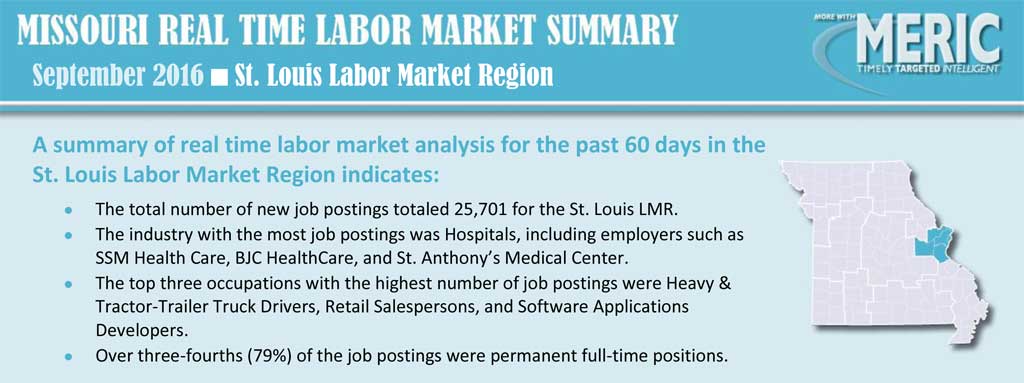 Labor Market Information