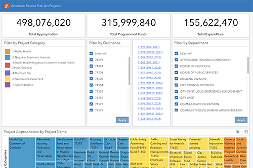 ARPA Transparency Portal