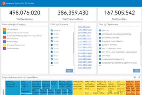 ARPA Transparency Portal