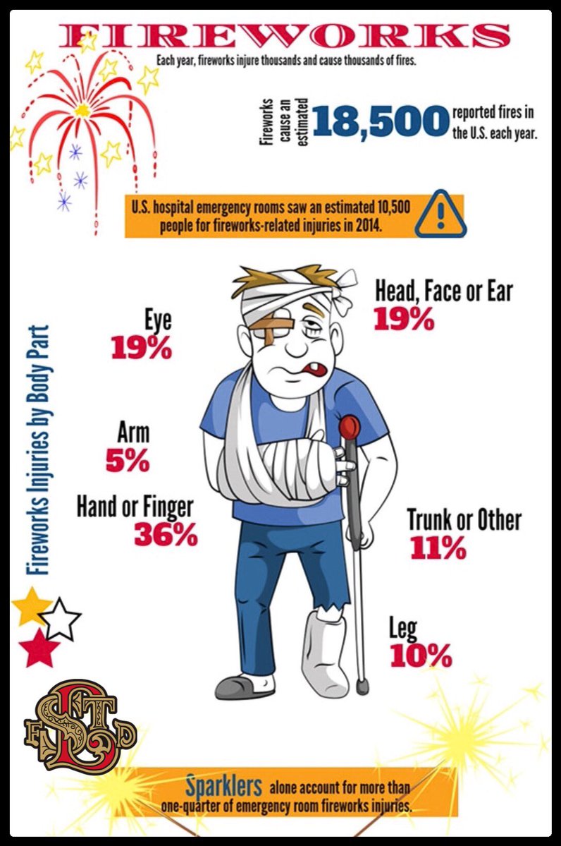 Fireworks safety infographics